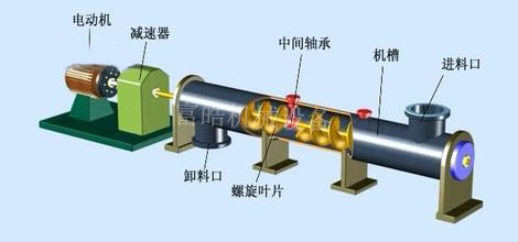 GX10臺(tái)管式螺旋輸送機(jī)組裝成品